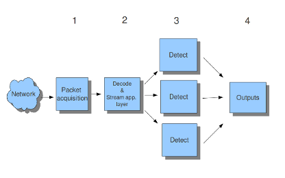 ../_images/threading.png