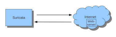 ../_images/IPtables3.png