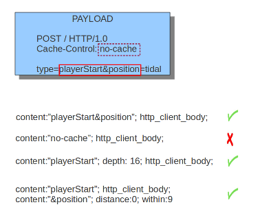 ../_images/client_body1.png