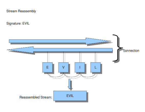 ../_images/reassembly1.png