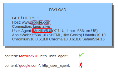 ../_images/user_agent_match.png